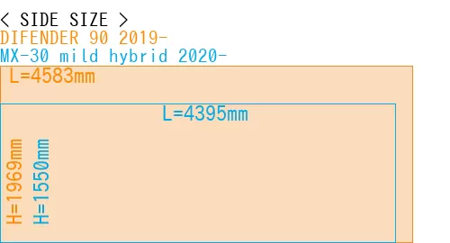 #DIFENDER 90 2019- + MX-30 mild hybrid 2020-